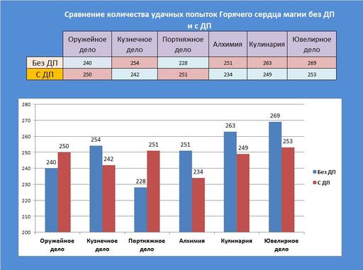 Айон: Башня вечности - Эксперимент 2: Разрушаем мифы - «Горячее сердце магии»